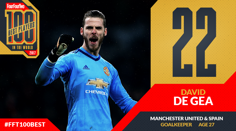 Ranked! The 10 best goalkeepers in the world